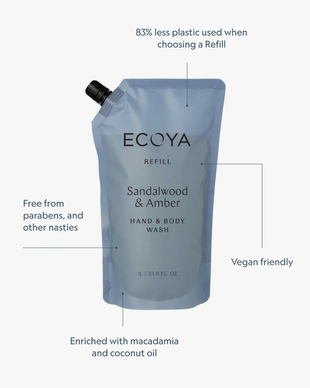 Ecoya Sandalwood Hand & Body Wash 1Ltr REFILL