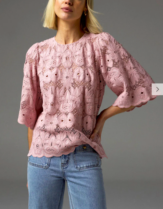 Intonation Top